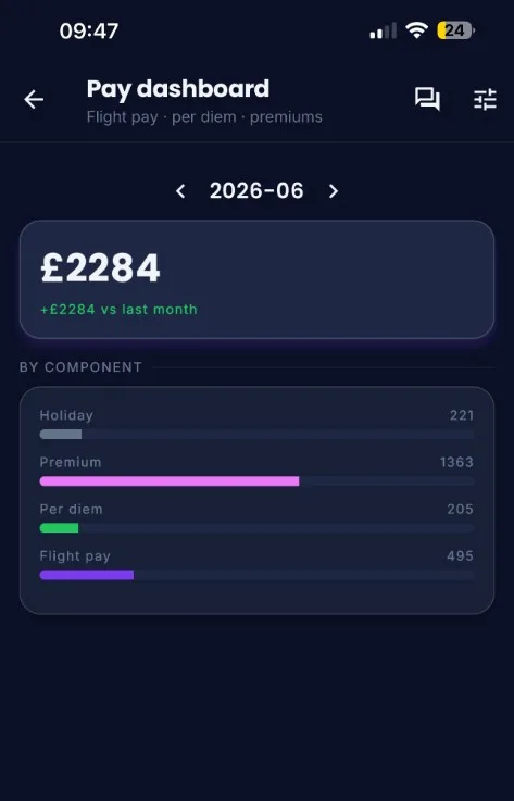 Layvr pay dashboard